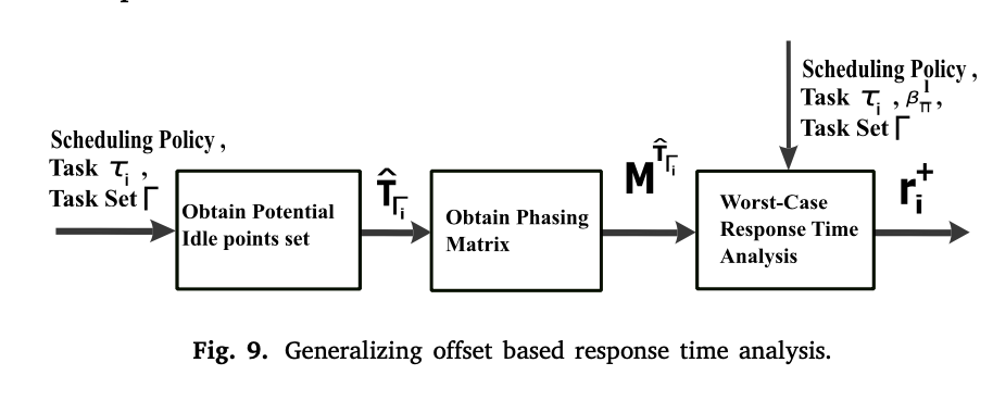 基于偏移的响应时间分析步骤
