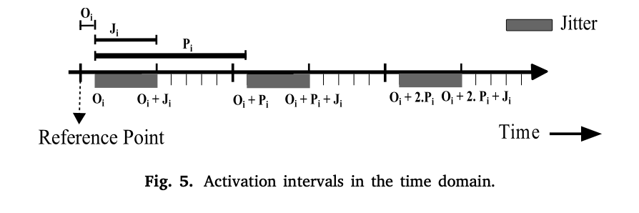 任务集系统模型