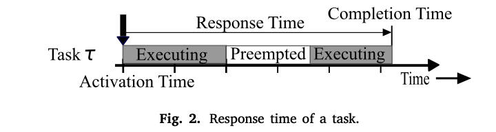 任务响应时间示意图