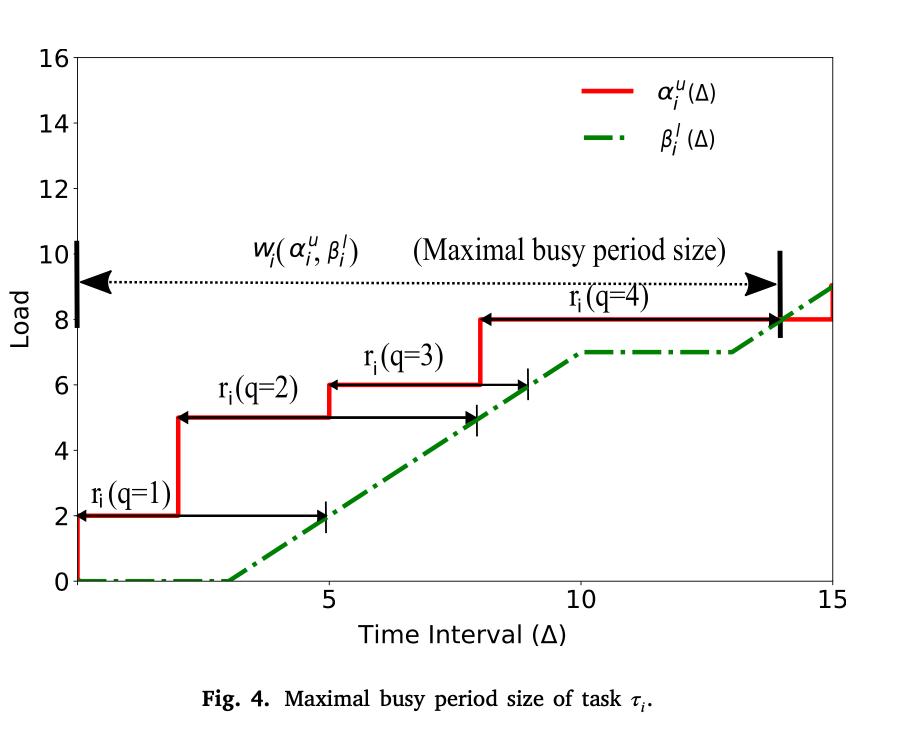 最大繁忙期尺寸