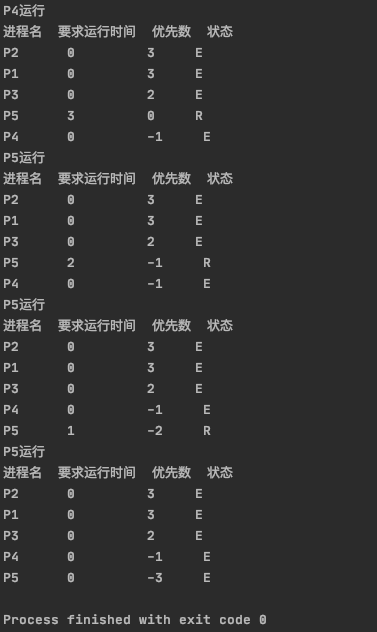 所有进程运行完毕
