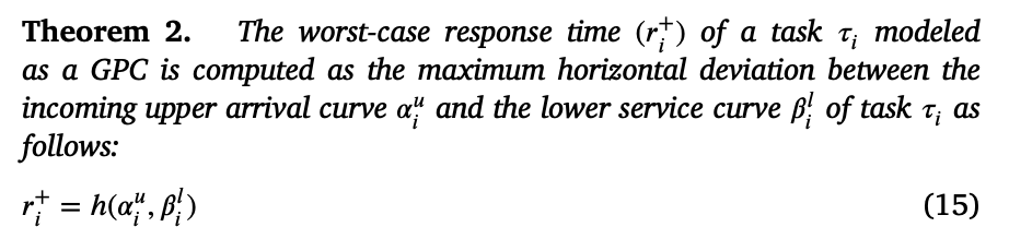 最坏情况响应时间建模