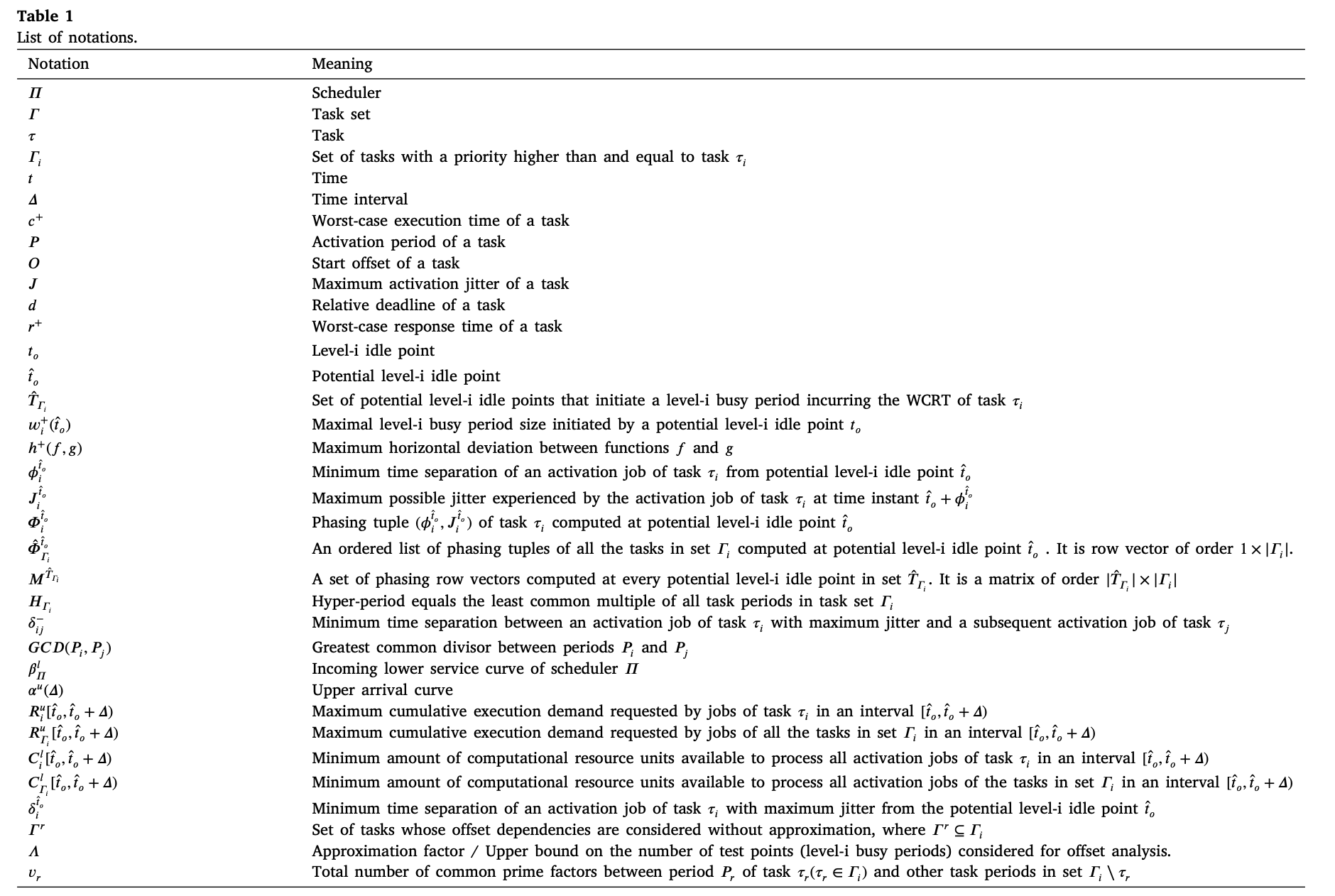 重要记号汇总表