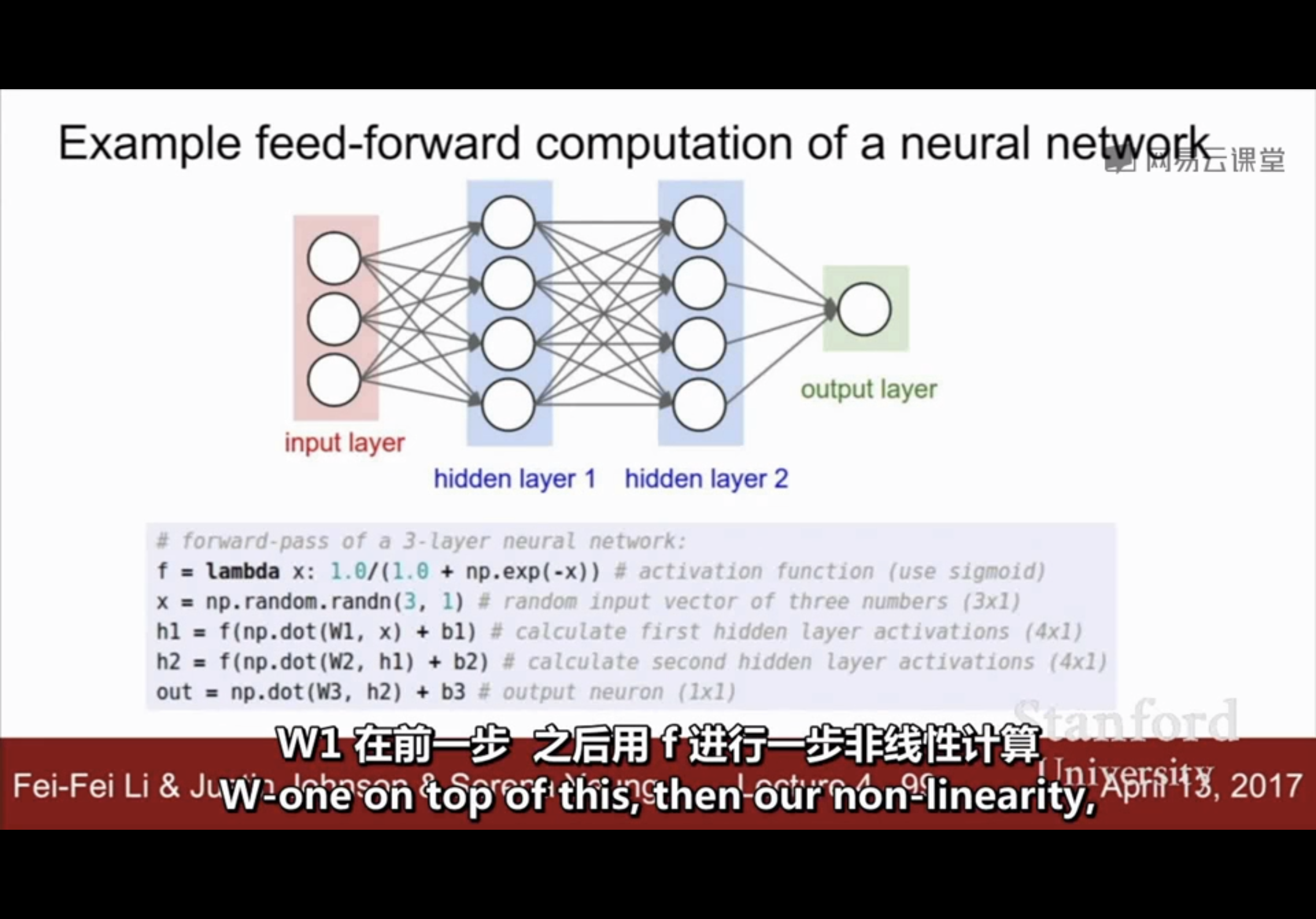 神经网络模板示意
