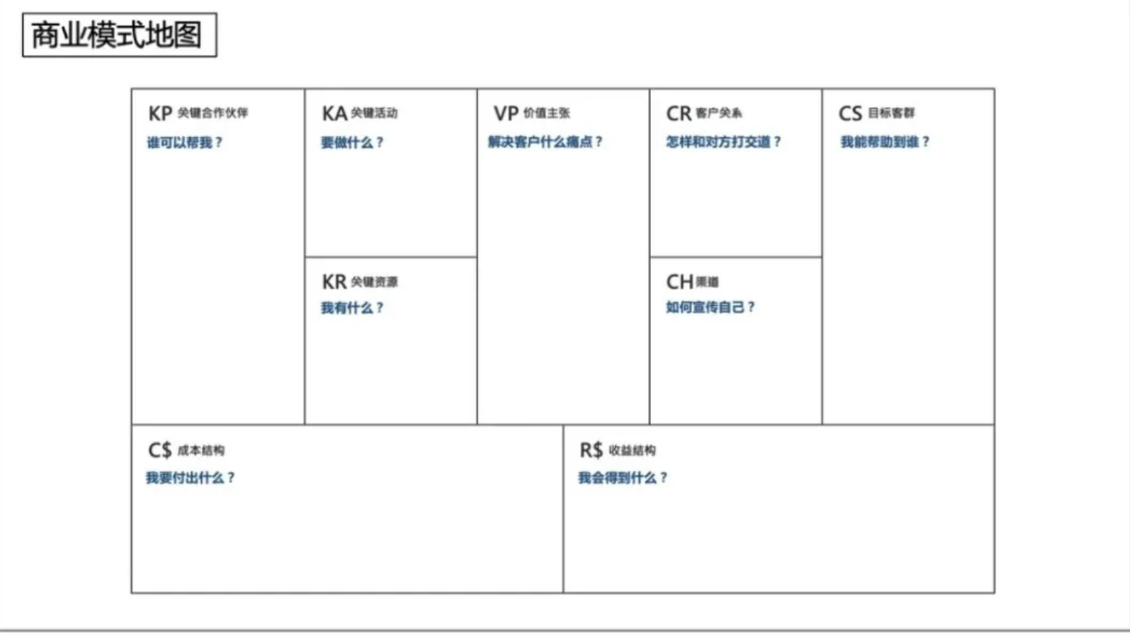 商业模式画布模板