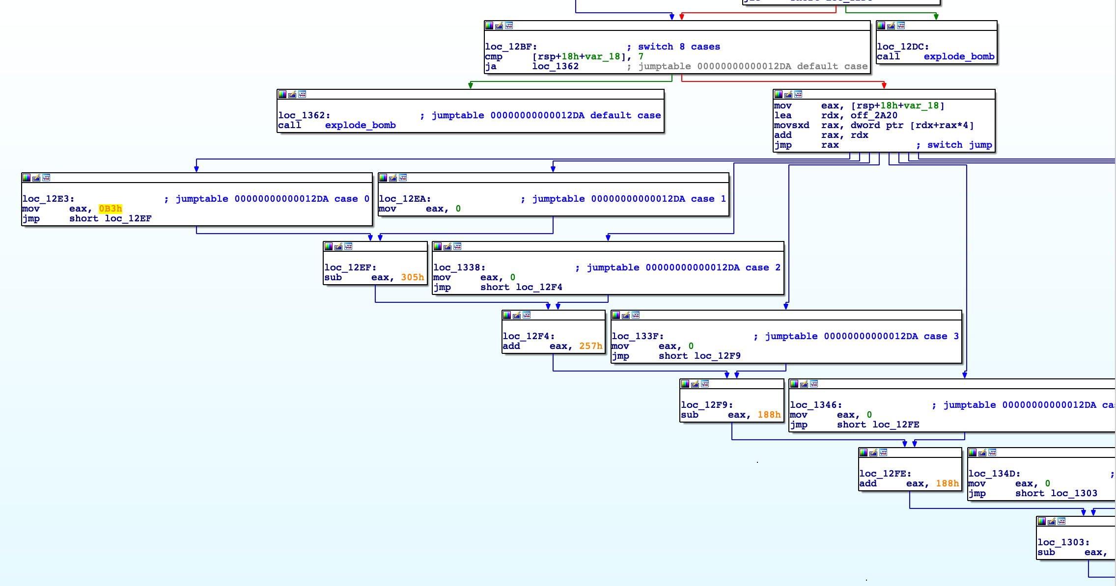 IDA反编译-case分析