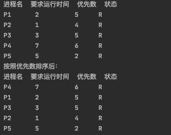 初始表和排序表