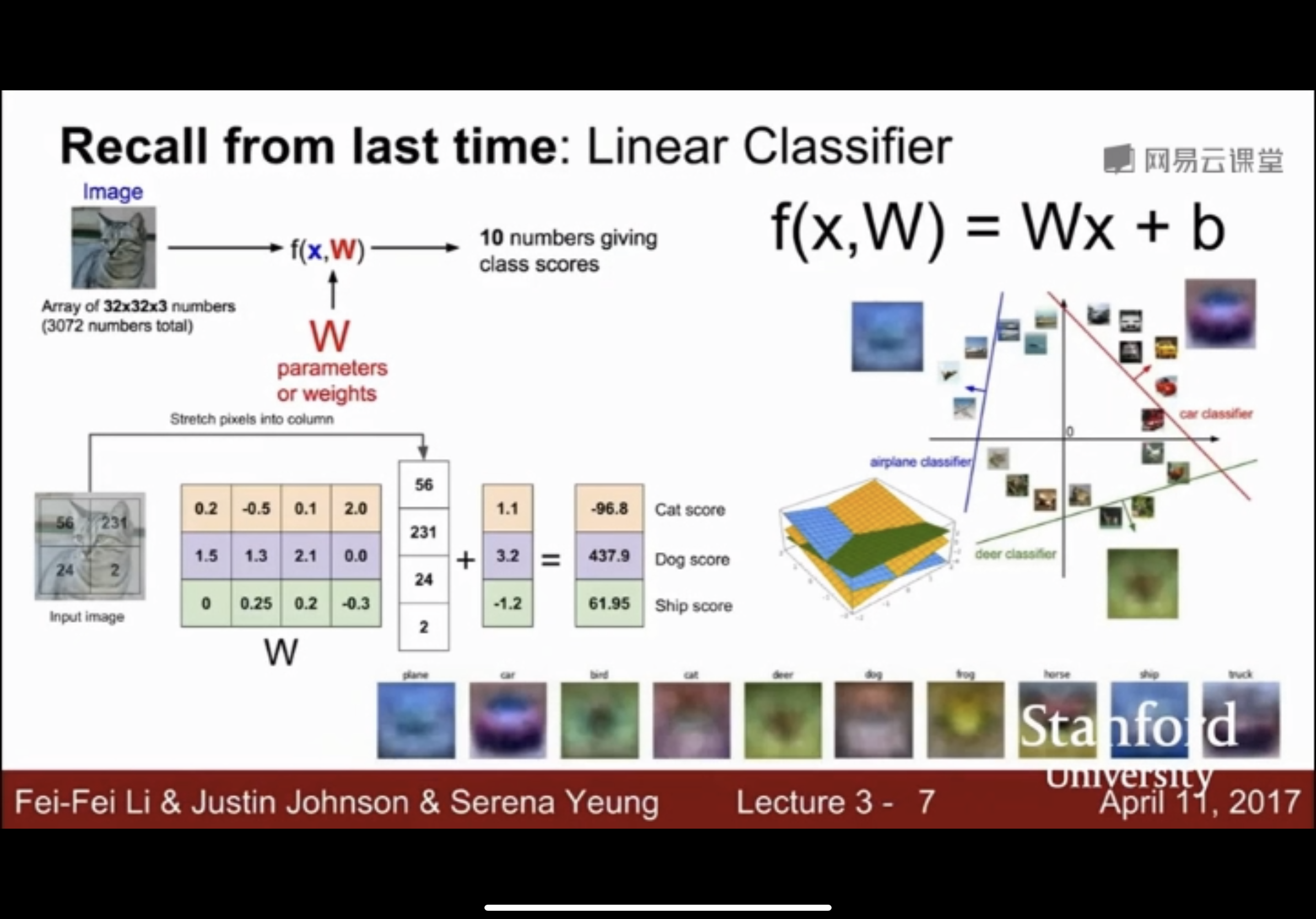 线性分类器示意图